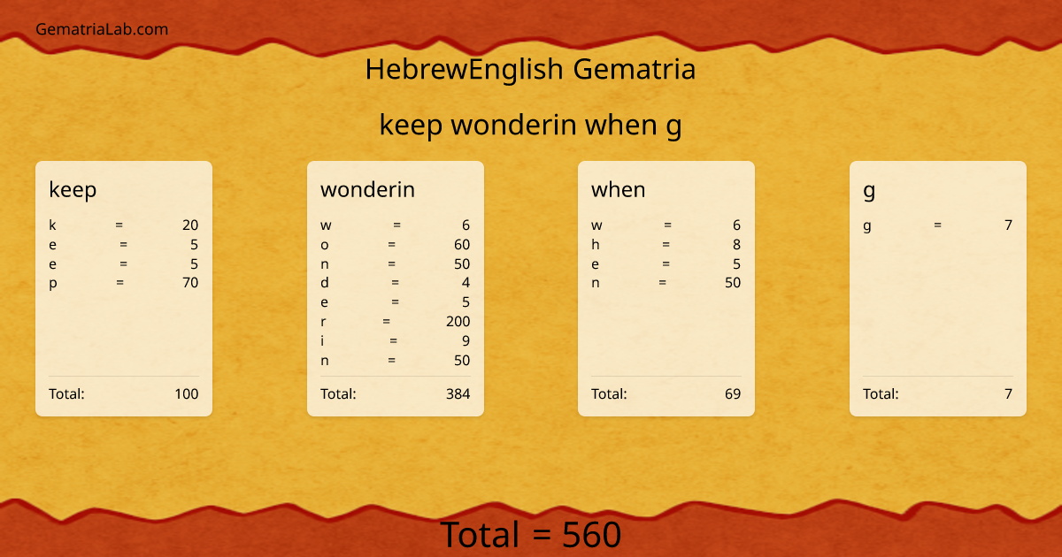 keep wonderin when g in hebrewEnglish Gematria
